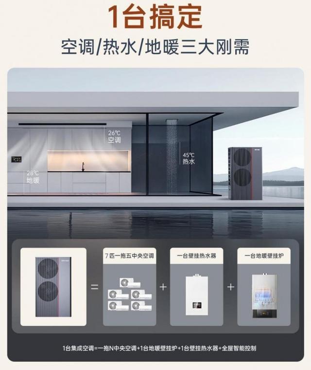 发绿色家电消费加速“碳”索未来米乐m6欧瑞博集成中央空调：激