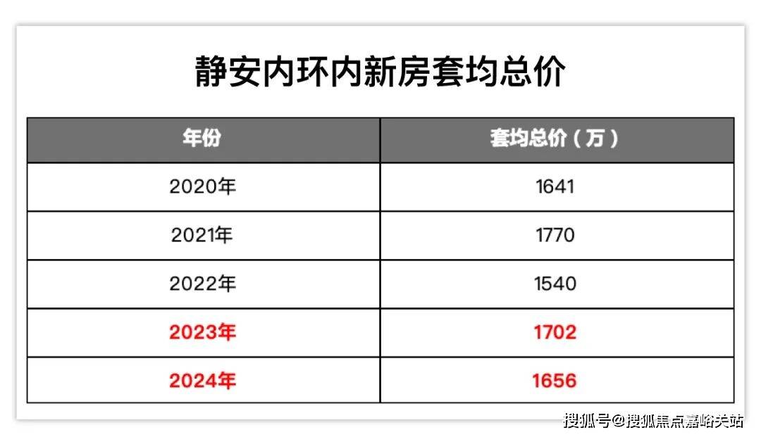 最新房价户型图-小区环境-楼盘详情-交房时间-周边配套-售楼处电话静安玺樾首页网站-静安玺樾售楼处电话-楼盘详情-交房时间-地址-(图6)